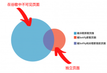 孤立页面和SEO：什么是孤立页面？如何找到它们？-seo优化_前端开发_渗透技术