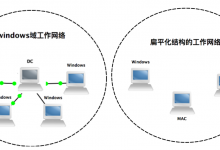 内网渗透之windows、linux信息收集-seo优化_前端开发_渗透技术
