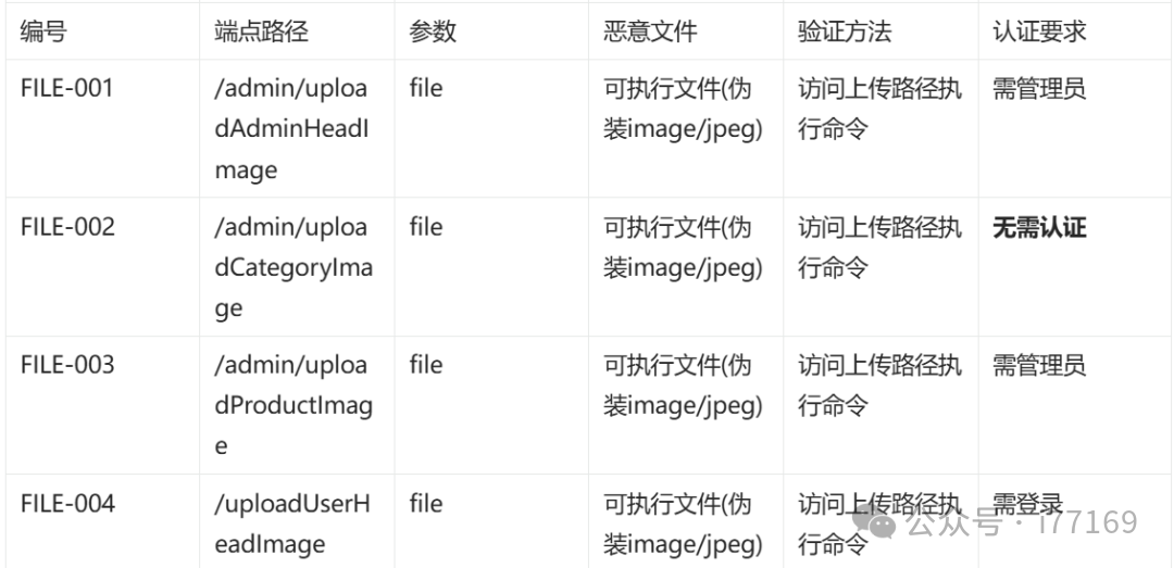 图32–AI代码审计实战–seo优化_前端开发_渗透技术