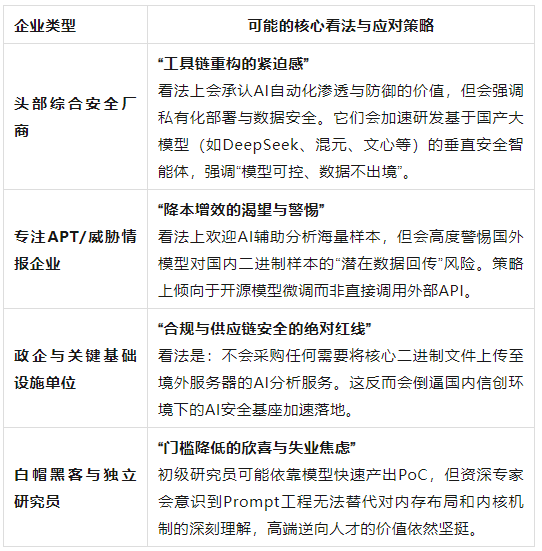图2–网络安全设计的防御性大模型GPT -5.4-Cybe发布–seo优化_前端开发_渗透技术