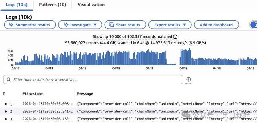 图5–疑似朝鲜APT组织Lazarus Group | 加密货币KelpDAO 遭遇 2.9 亿美元巨额盗窃案–seo优化_前端开发_渗透技术