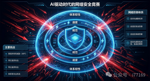 黑客 27 秒突破、4 分钟横向移动：2026 年，AI 正将网络攻防推向生存竞速-seo优化_前端开发_渗透技术