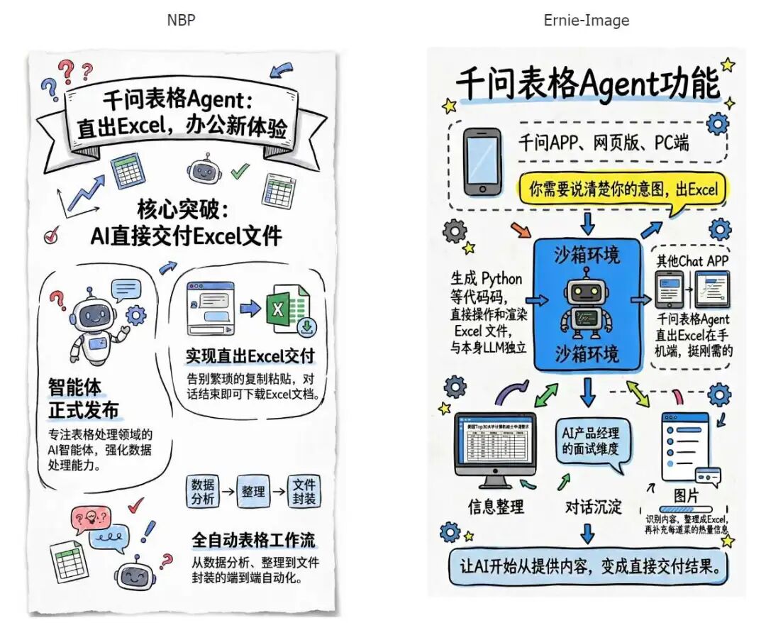图8–8B参数，最强开源文生图模型，对标NBP，24G显卡就能跑…–seo优化_前端开发_渗透技术