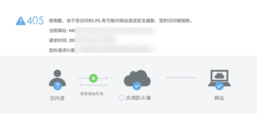 图2–某金融官网SQL注入bypass阿里云盾–seo优化_前端开发_渗透技术