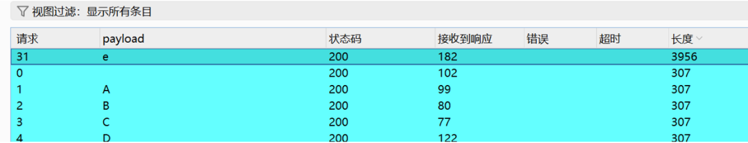 图14–某金融官网SQL注入bypass阿里云盾–seo优化_前端开发_渗透技术
