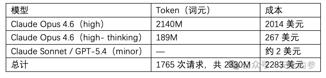 图2–仅花1.5万元，就能把关键漏洞变成直接运行的网络武器–seo优化_前端开发_渗透技术