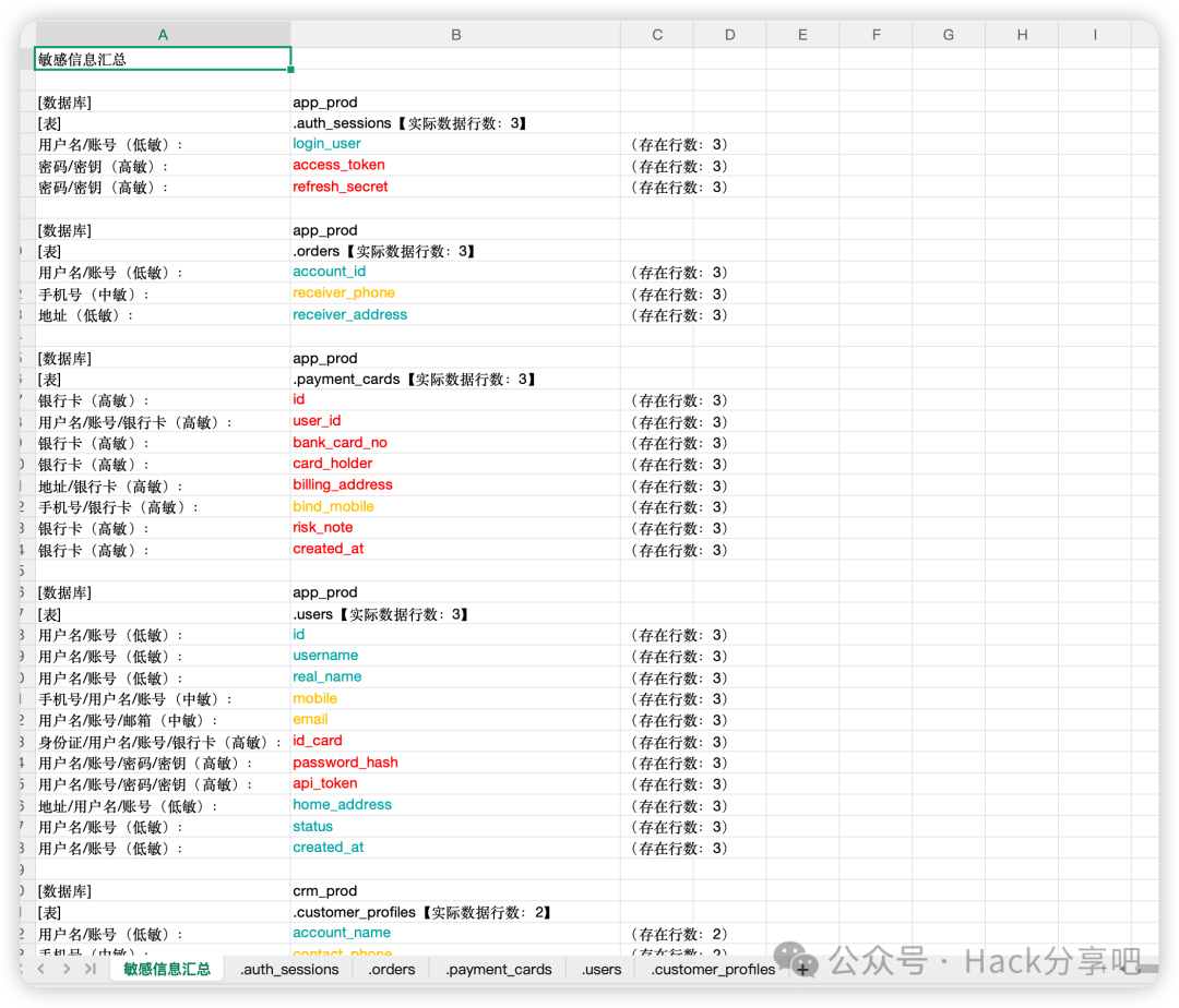 图5–快速刷分!数据库敏感信息检索工具–seo优化_前端开发_渗透技术 图5–快速刷分!数据库敏感信息检索工具–seo优化_前端开发_渗透技术