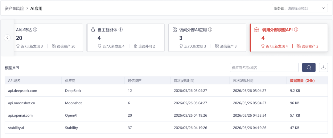 图5–实测428个AI中转站，9个投毒、17个窃密，还有1个转了钱–seo优化_前端开发_渗透技术