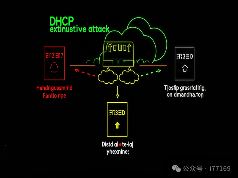 Metasploit 新模块：DHCP耗尽配合DNS劫持，内网渗透组合拳-seo优化_前端开发_渗透技术