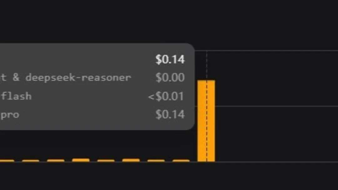 图4–AI渗透测试新范式:DeepSeek用XML报错盲注绕过WAF,2小时1.4元抽干19个数据库–seo优化_前端开发_渗透技术 图4–AI渗透测试新范式:DeepSeek用XML报错盲注绕过WAF,2小时1.4元抽干19个数据库–seo优化_前端开发_渗透技术