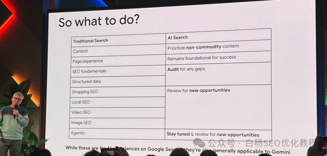 图19–GEO最新风向：Google官方GEO分享与Bing站长工具GEO新功能，附白杨SEO看法–seo优化_前端开发_渗透技术