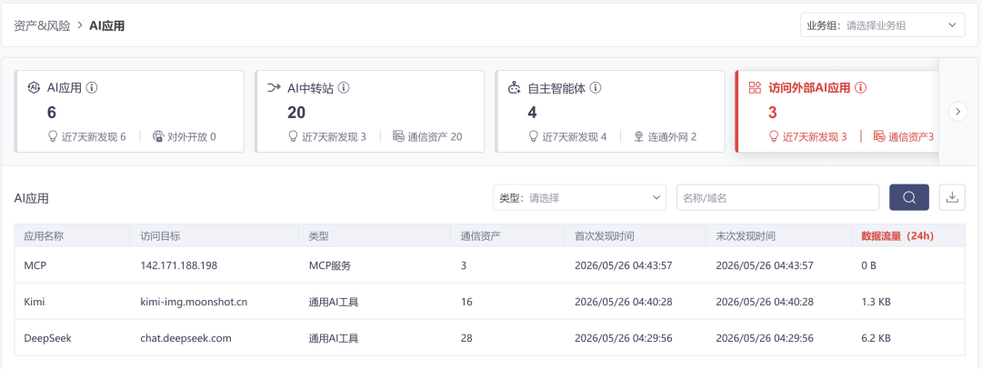 图6–实测428个AI中转站，9个投毒、17个窃密，还有1个转了钱–seo优化_前端开发_渗透技术