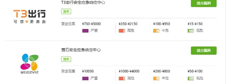 图3–网安新手必刷两大靶场!练熟直接上手 SRC 挖洞,少走半年弯路–seo优化_前端开发_渗透技术 图3–网安新手必刷两大靶场!练熟直接上手 SRC 挖洞,少走半年弯路–seo优化_前端开发_渗透技术