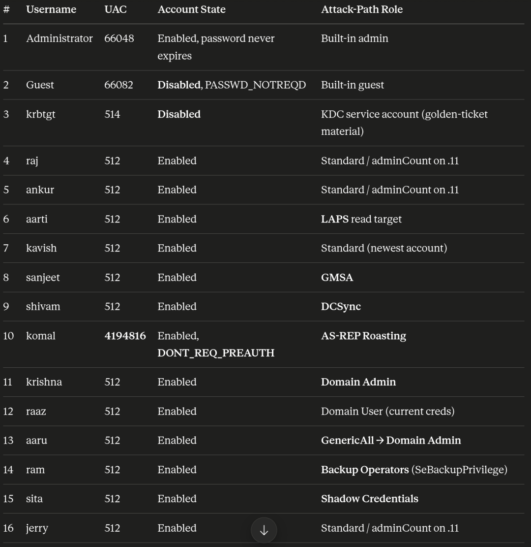 图10–AI驱动Active Directory渗透测试–seo优化_前端开发_渗透技术