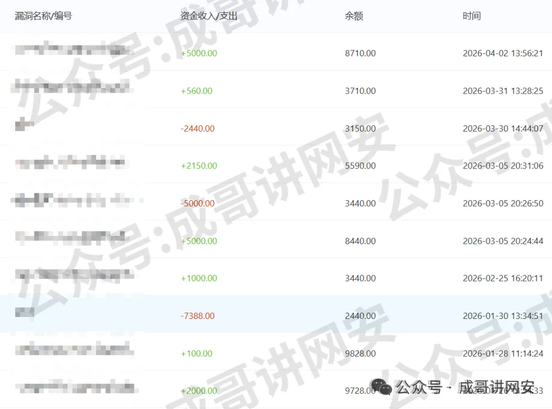 图5–网安新手必刷两大靶场!练熟直接上手 SRC 挖洞,少走半年弯路–seo优化_前端开发_渗透技术 图5–网安新手必刷两大靶场!练熟直接上手 SRC 挖洞,少走半年弯路–seo优化_前端开发_渗透技术