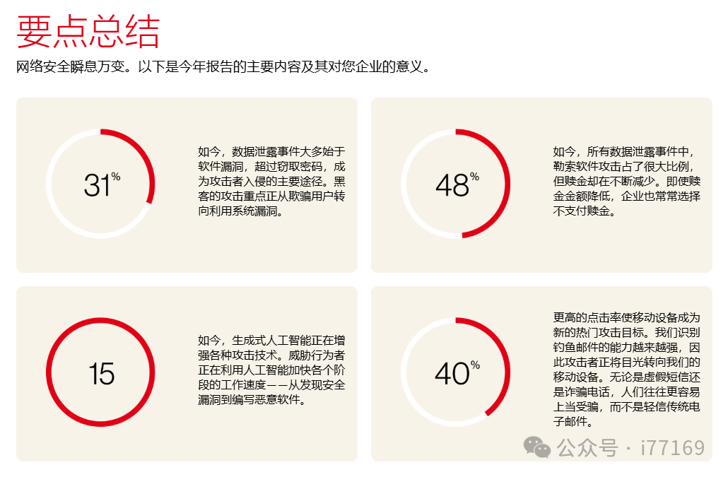 图2–【时代风向】漏洞利用首次超越钓鱼成第一入侵手段–seo优化_前端开发_渗透技术