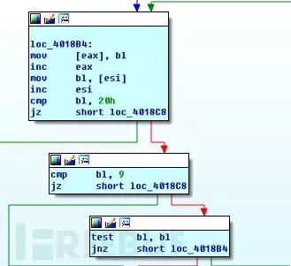 图4–kill.exe溢出漏洞分析与EXP讨论–seo优化_前端开发_渗透技术 图4–kill.exe溢出漏洞分析与EXP讨论–seo优化_前端开发_渗透技术