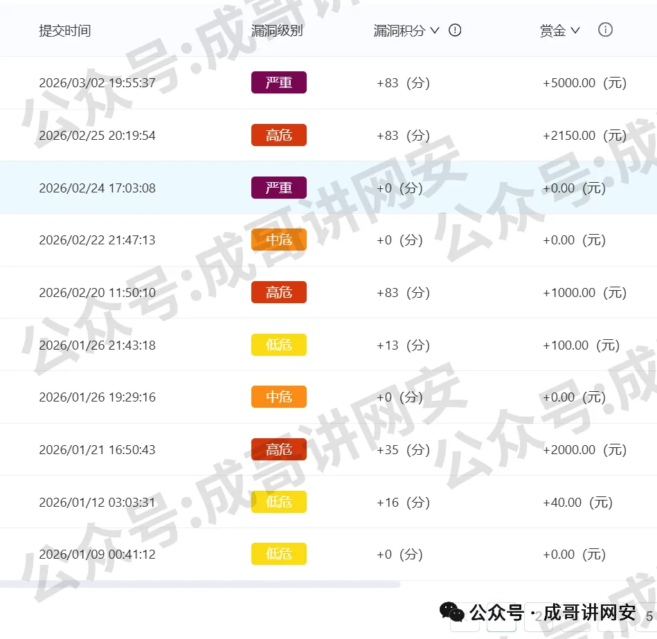 图12–网安新手必刷两大靶场!练熟直接上手 SRC 挖洞,少走半年弯路–seo优化_前端开发_渗透技术 图12–网安新手必刷两大靶场!练熟直接上手 SRC 挖洞,少走半年弯路–seo优化_前端开发_渗透技术