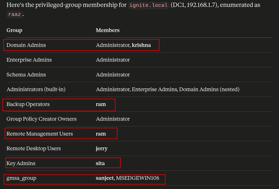 图13–AI驱动Active Directory渗透测试–seo优化_前端开发_渗透技术